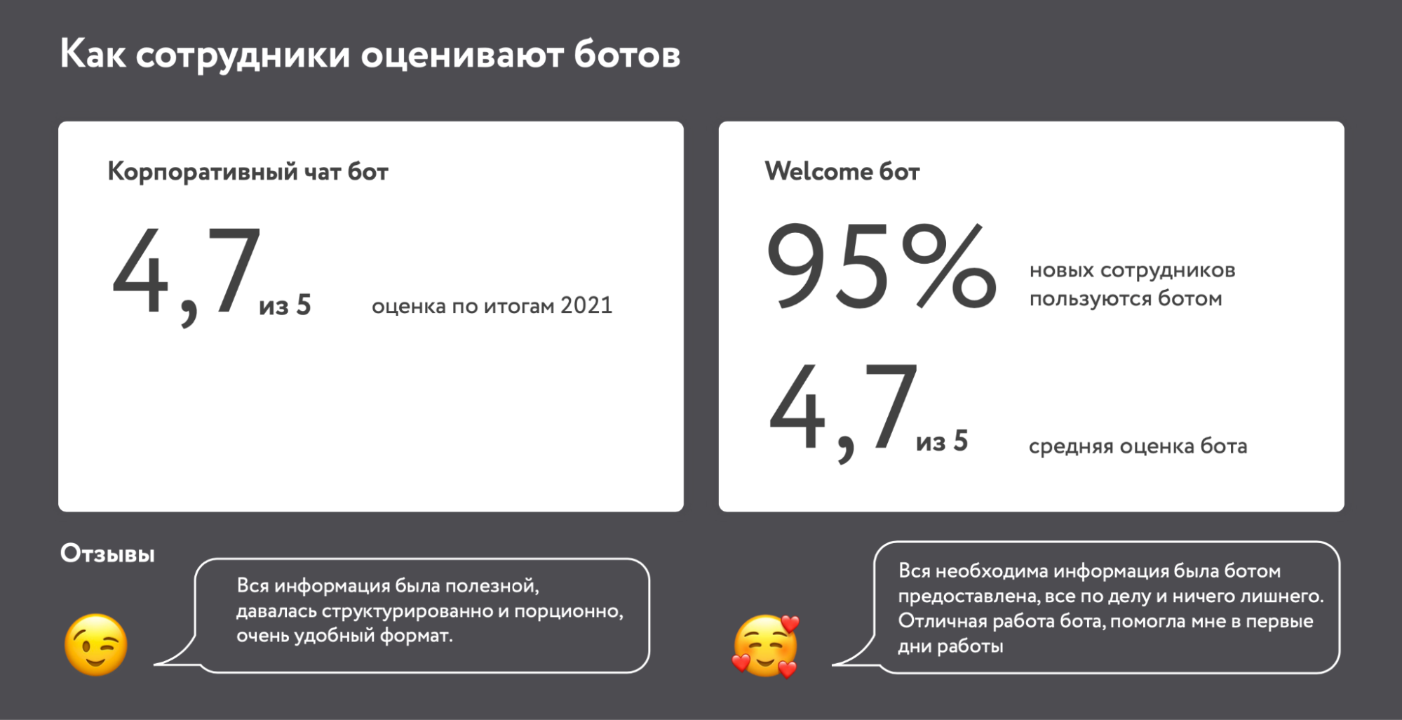 Оптимизация работы в техподдержке: чат-боты и автоматическая выдача доступов_49
