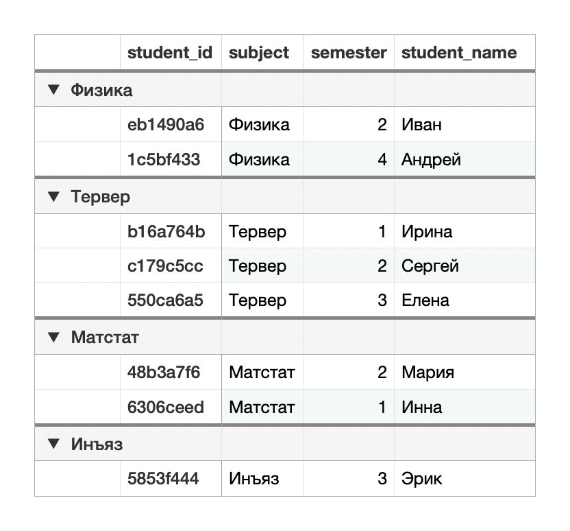 SQL-запросы, которые вы рано или поздно погуглите, часть 2_26