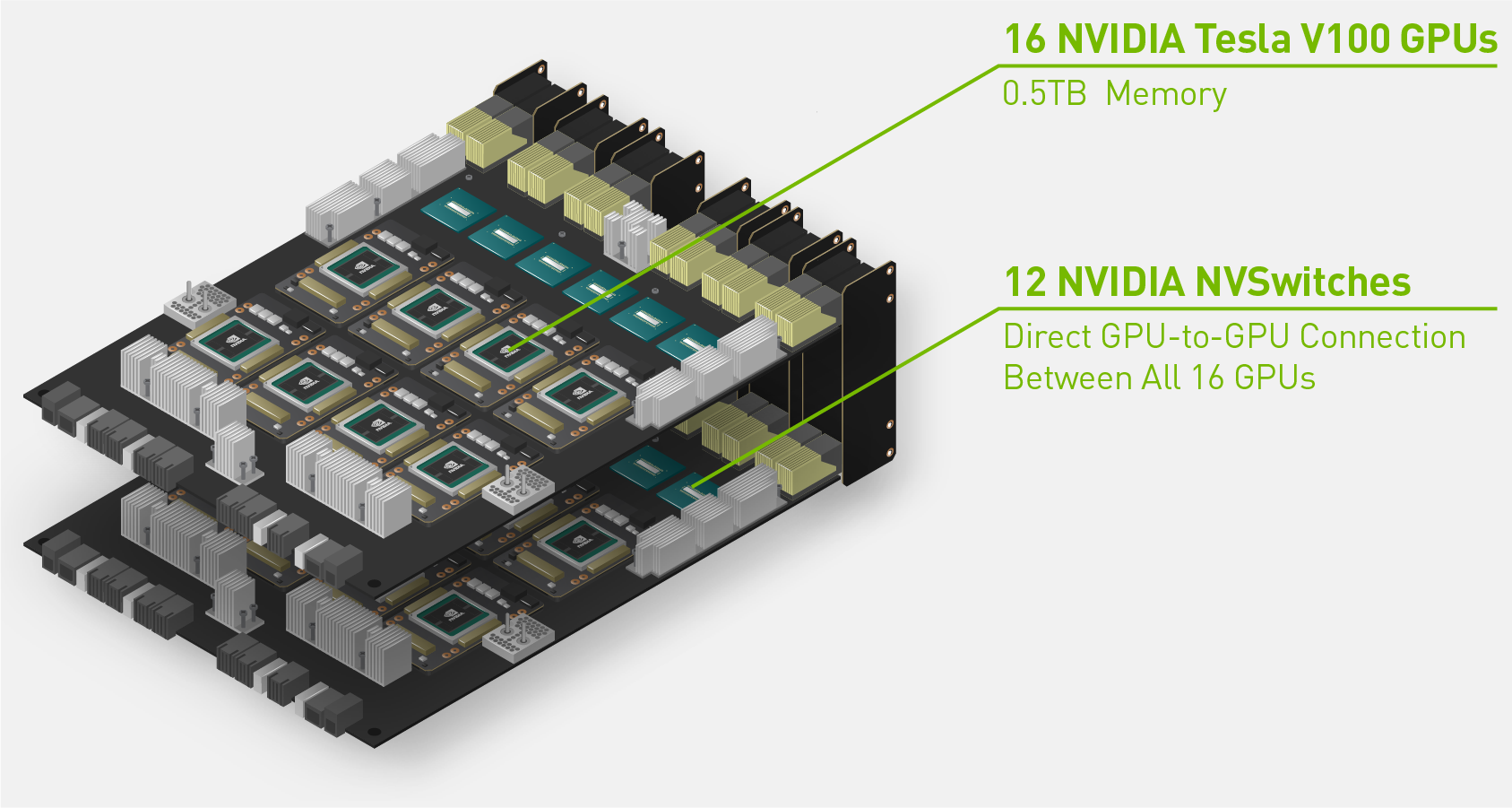 NVIDIA представила облачный сервер HGX-2 для работы с ИИ_3
