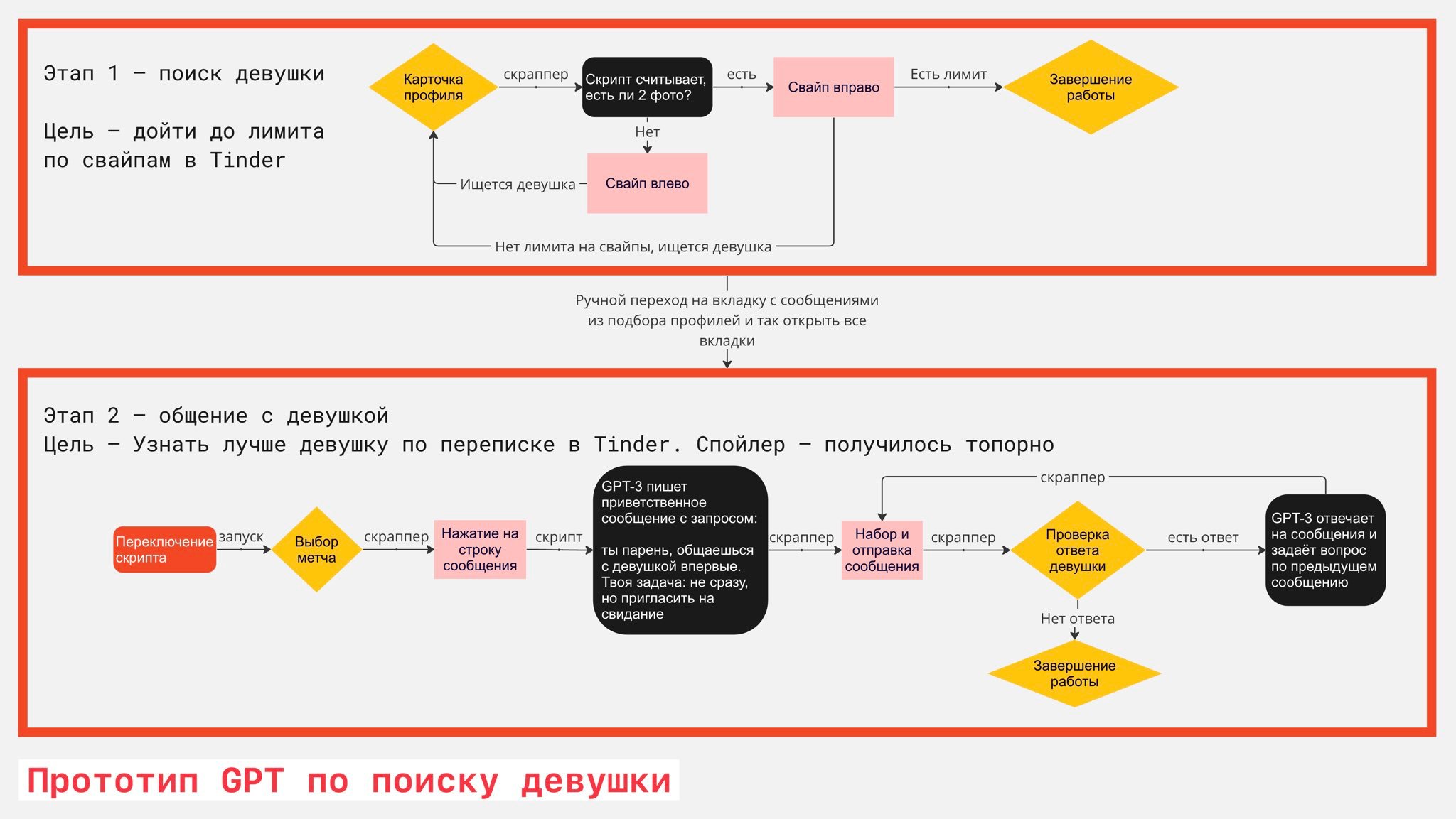 Автор диплома, написанного Chat GPT, научил нейросеть общаться с девушками вместо себя_4