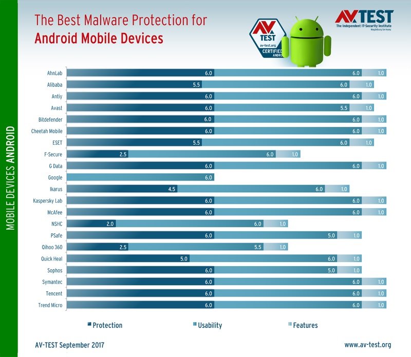 Новая система защиты Google Play провалила свой первый тест_6