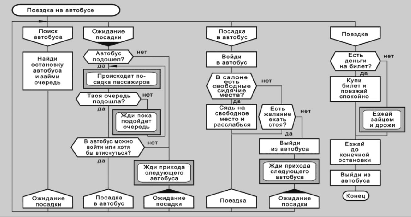 Программирование по-русски: от советских ЯП до JavaScript на кириллице_60