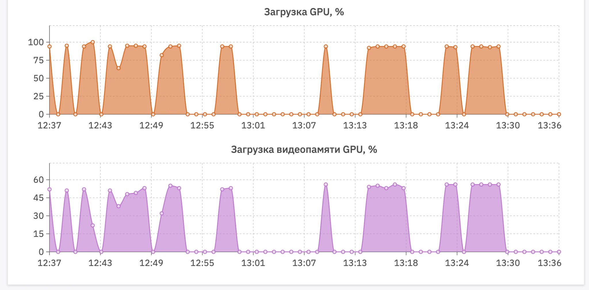 Подборка облачных GPU для ML 2026_85