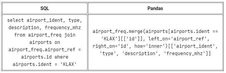 Работа с данными по-новому: Pandas вместо SQL_47