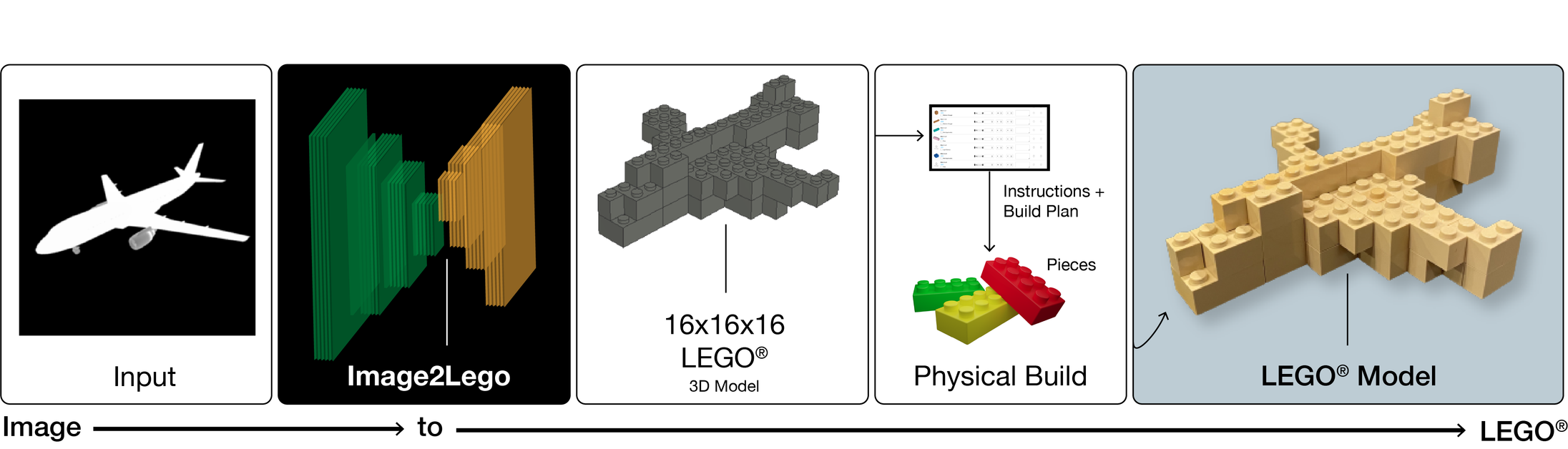 В MIT разработали нейросеть Image2Lego. Она превращает 2D-картинки в 3D-модели из конструктора LEGO_2