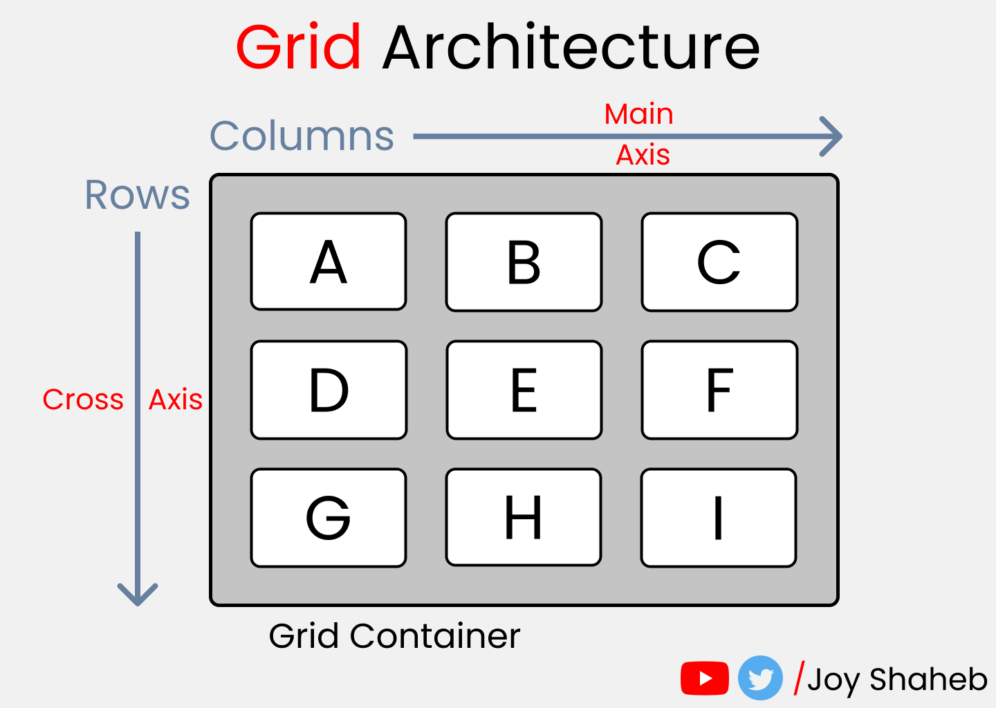 Полный самоучитель по CSS Grid со шпаргалкой_14