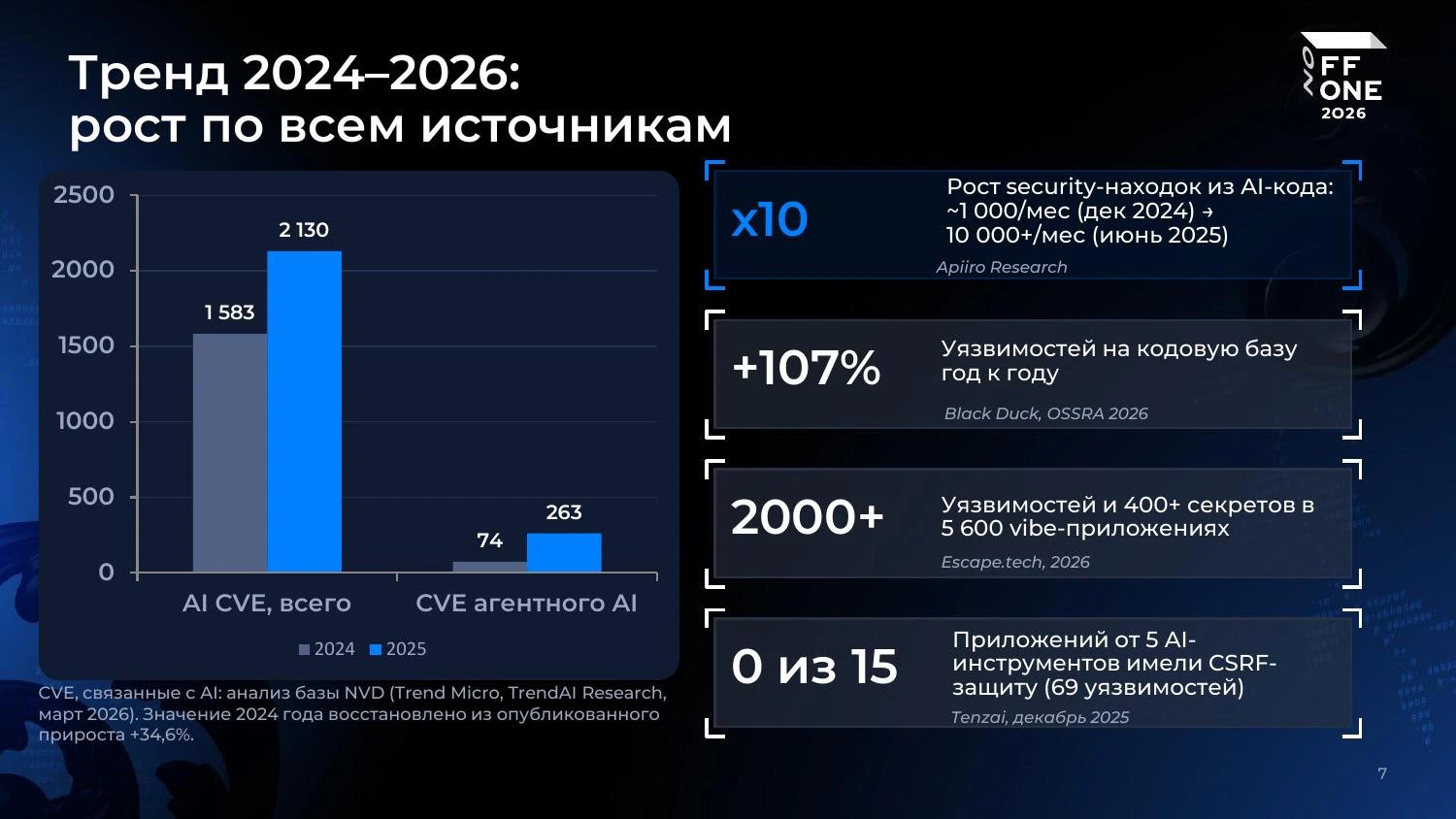AI пишет, AI проверяет: почему уязвимости появляются пачками и как понять, какие из них настоящие_11