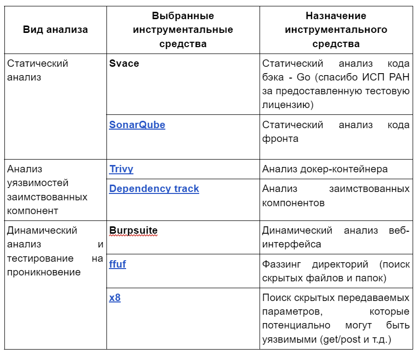 Как внедрить систему безопасной разработки ПО_18