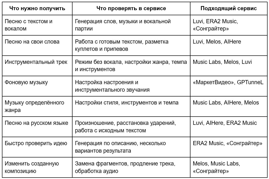 ТОП-10 нейросетей для создания музыки и песен в 2026 году_270