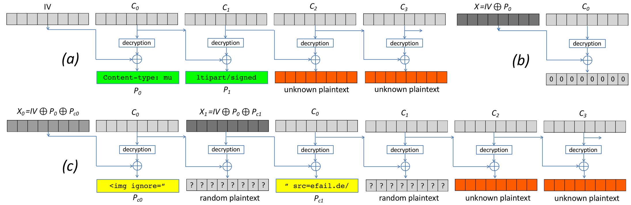 Обнародованы подробности, касающиеся уязвимости в PGP и S/MIME_7