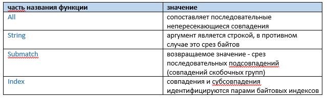 Путешествие в golang regexp_117