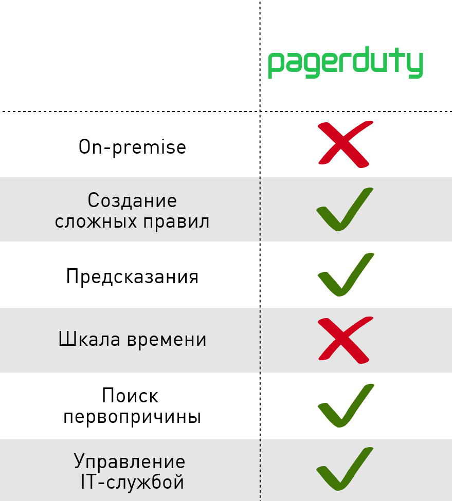 Держать всё под контролем: сравнение систем мониторинга_22