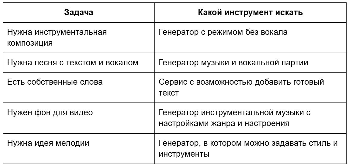 ТОП-10 нейросетей для создания музыки и песен в 2026 году_224