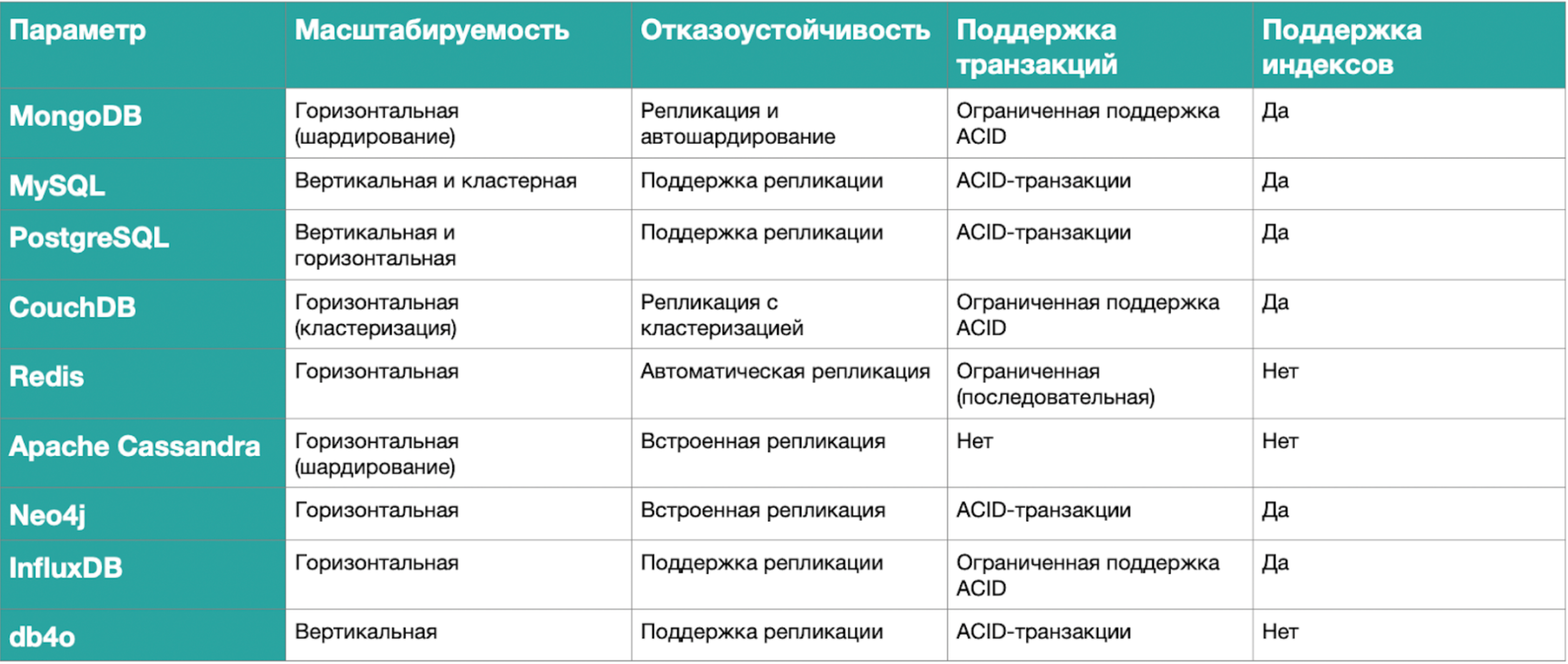 MongoDB: чем эта база отличается от других_51
