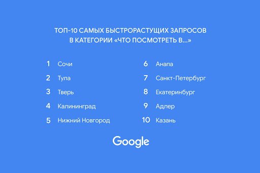 Google рассказал, что россияне чаще всего искали в 2020 году_7