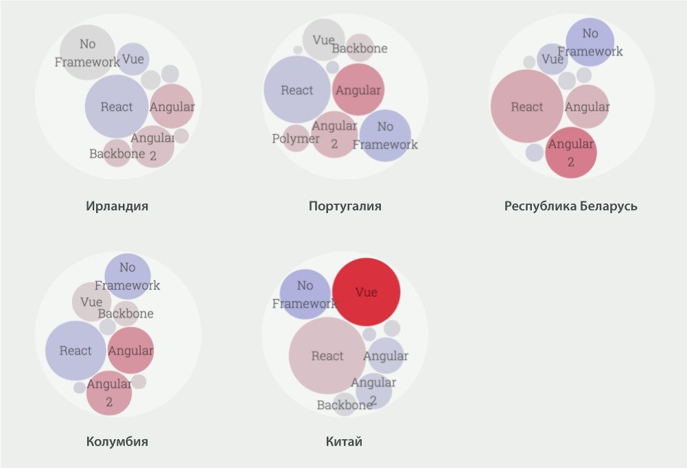 10 трендов JavaScript на 2018 год по результатам международного опроса_44