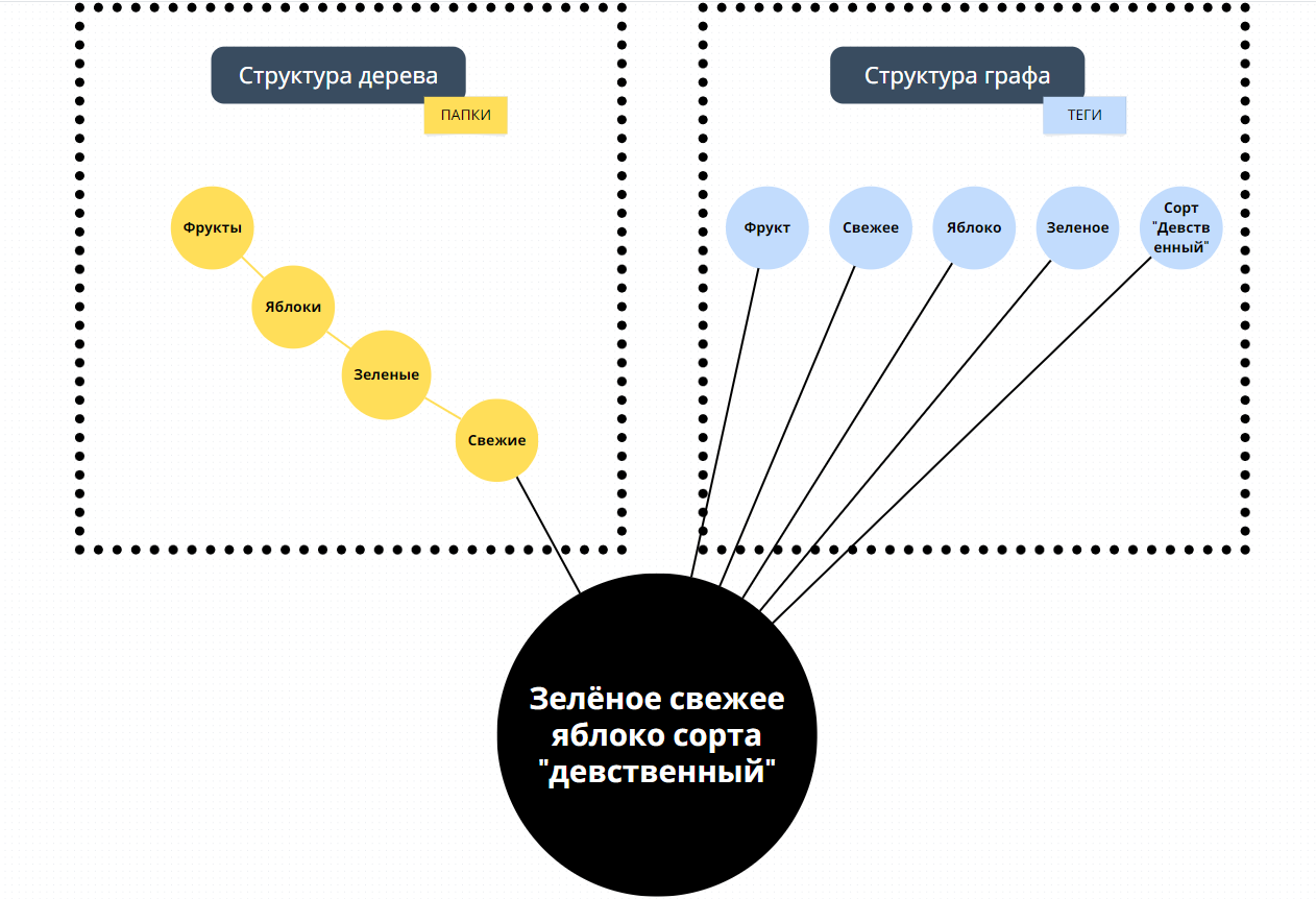 Как я написал свою поисковую систему для быстрого поиска личной информации_24