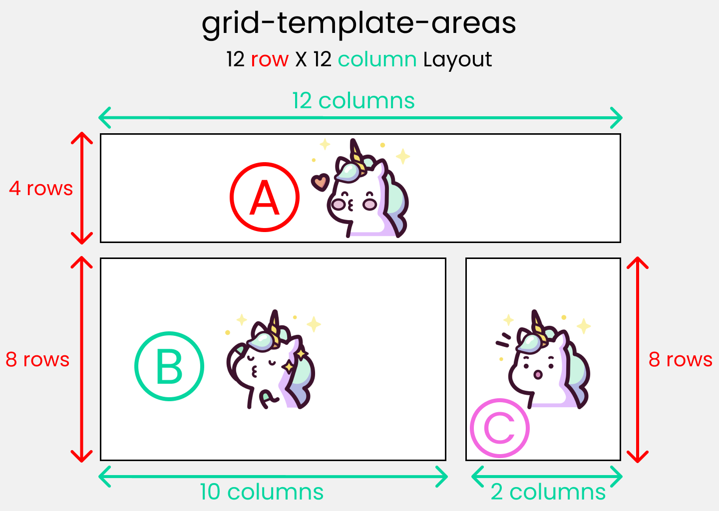 Полный самоучитель по CSS Grid со шпаргалкой_65
