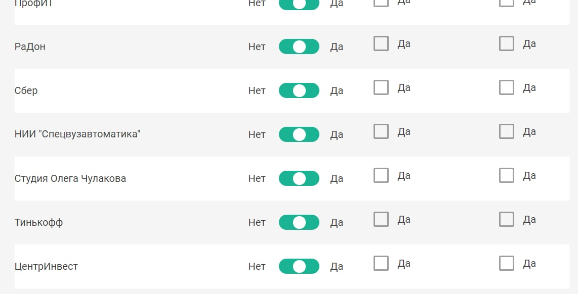Мой pet-проект: исследование рынка ИТ-работодателей в Ростовской области_17