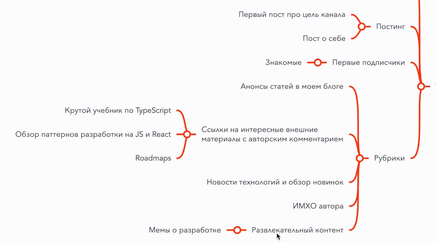 Руководство по проектированию интерфейсов с Drag and Drop_83