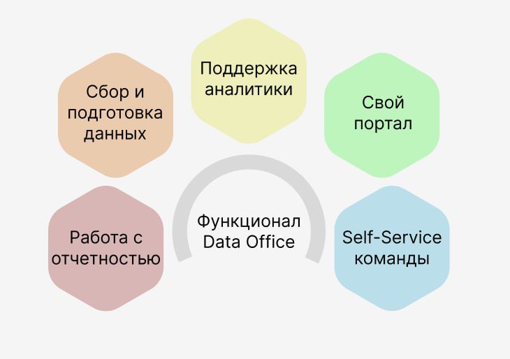 Почему Data Office – не модный термин, а новая карьерная возможность_35