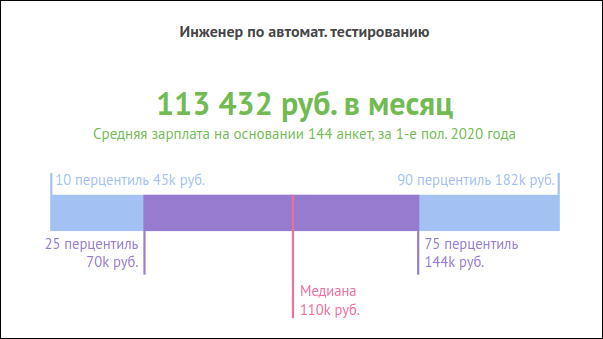 Как стать тестировщиком с нуля_30