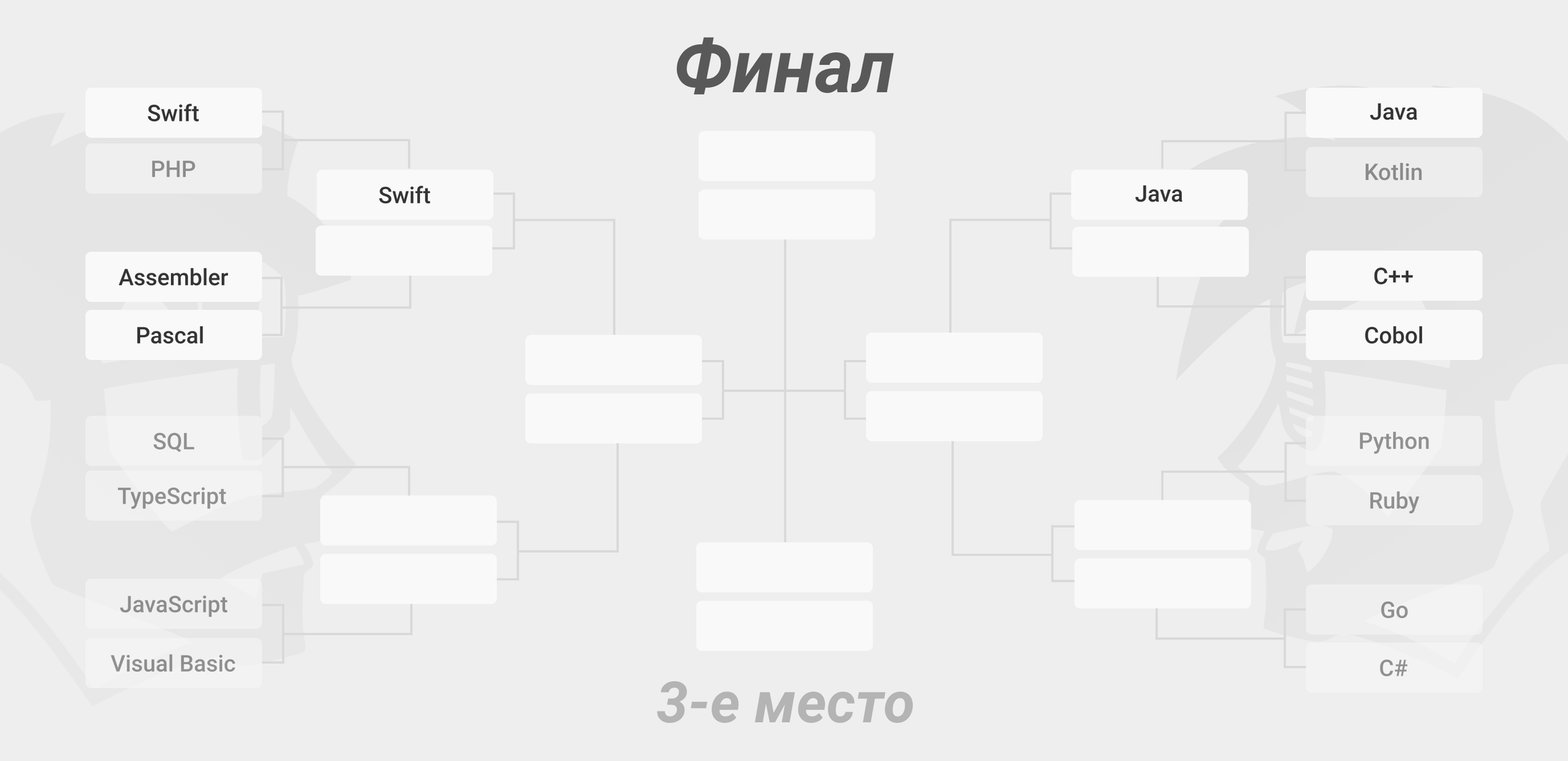 Битва языков программирования 2020 продолжается!_1