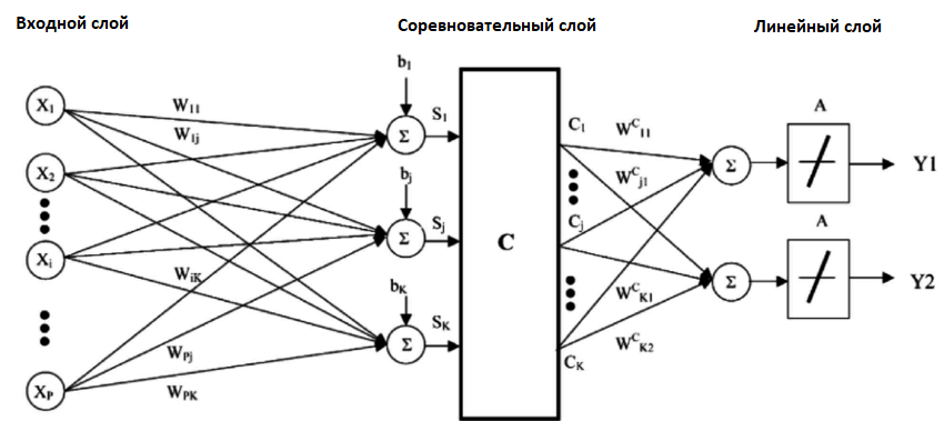Обзор самых популярных алгоритмов машинного обучения_50
