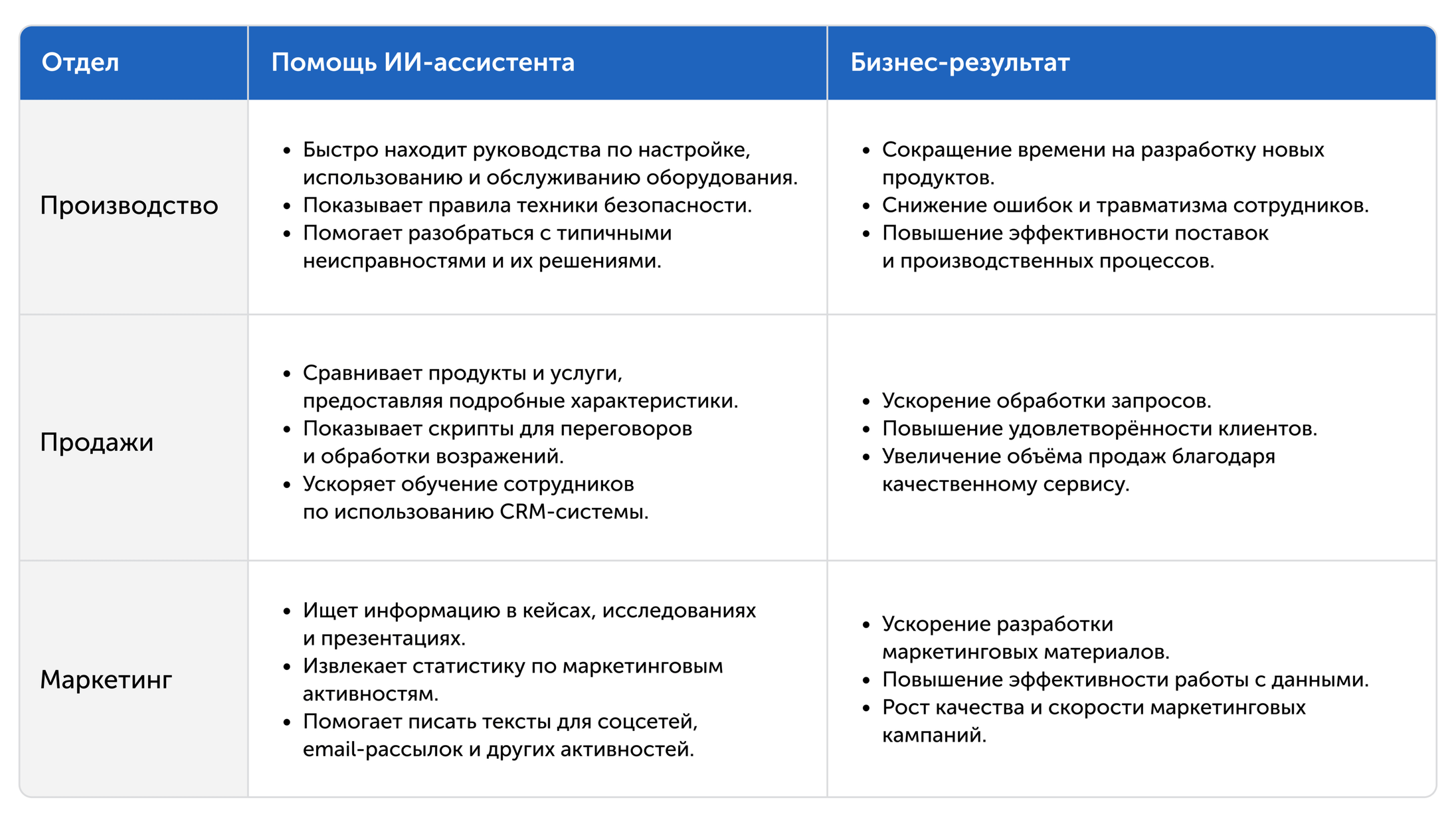 Почему GenAI не поможет IT-бизнесу без базы знаний_30