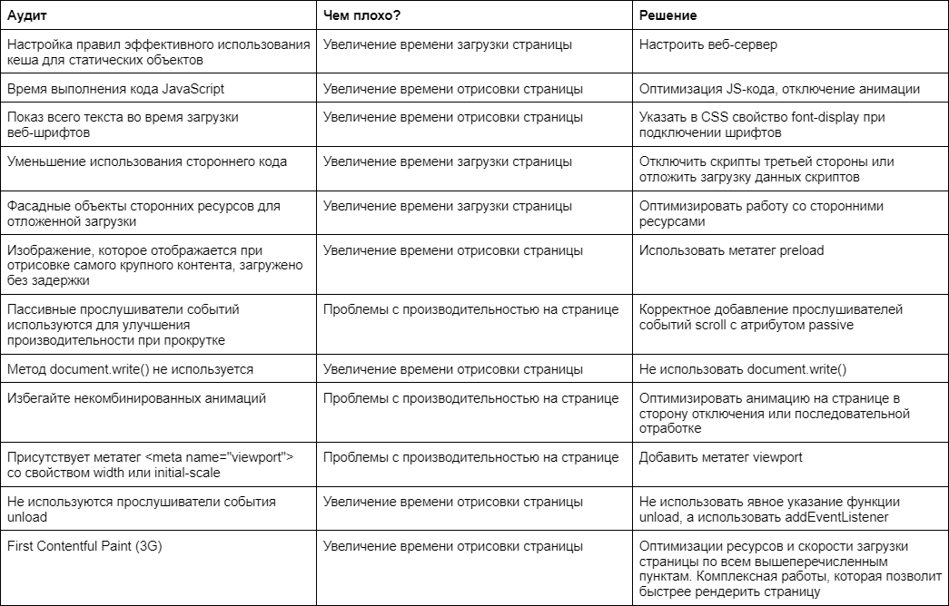 Как с помощью Core Web Vitals влюбить в свой сайт пользователей и поисковые системы _84