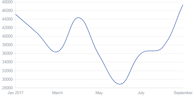 Опубликована статистика сервиса GitHub за 2017 год_16