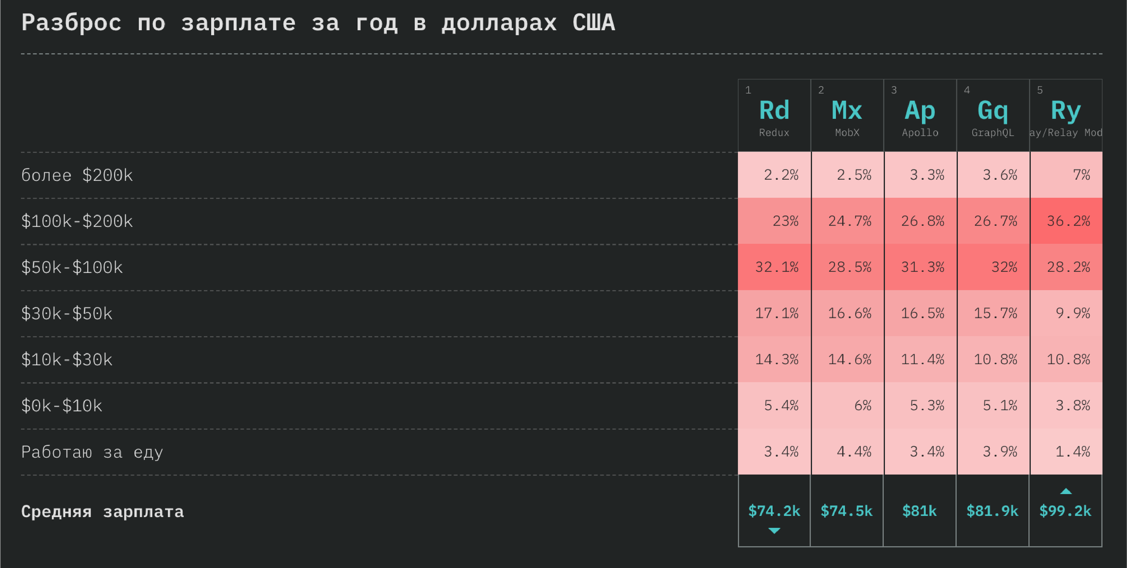 StateOfJS: обзор масштабного опроса JavaScript-разработчиков по итогам 2018 года_52
