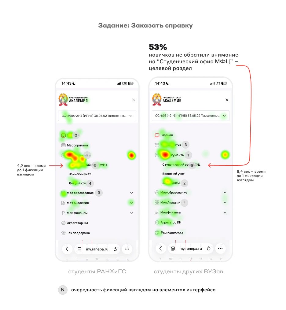 Как проверять продукт на UX на примере личного кабинета студента_43