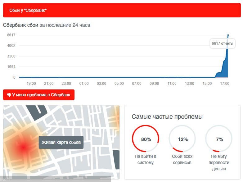 В работе «Сбербанк Онлайн» произошёл сбой_2