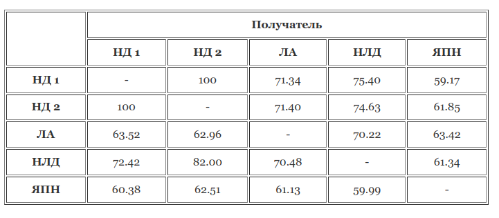 Надежность UDP протокола_20