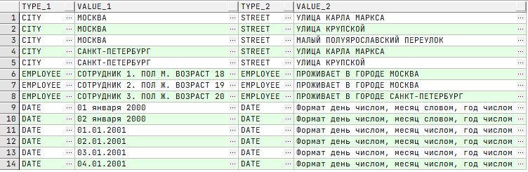 SQL для начинающих: 10 правил построения «точных» запросов_32