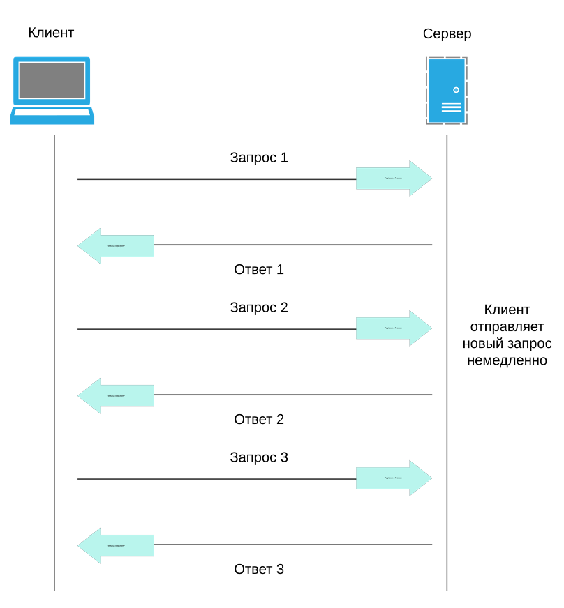 SSE vs WebSockets: разобрались, что где лучше работает_14