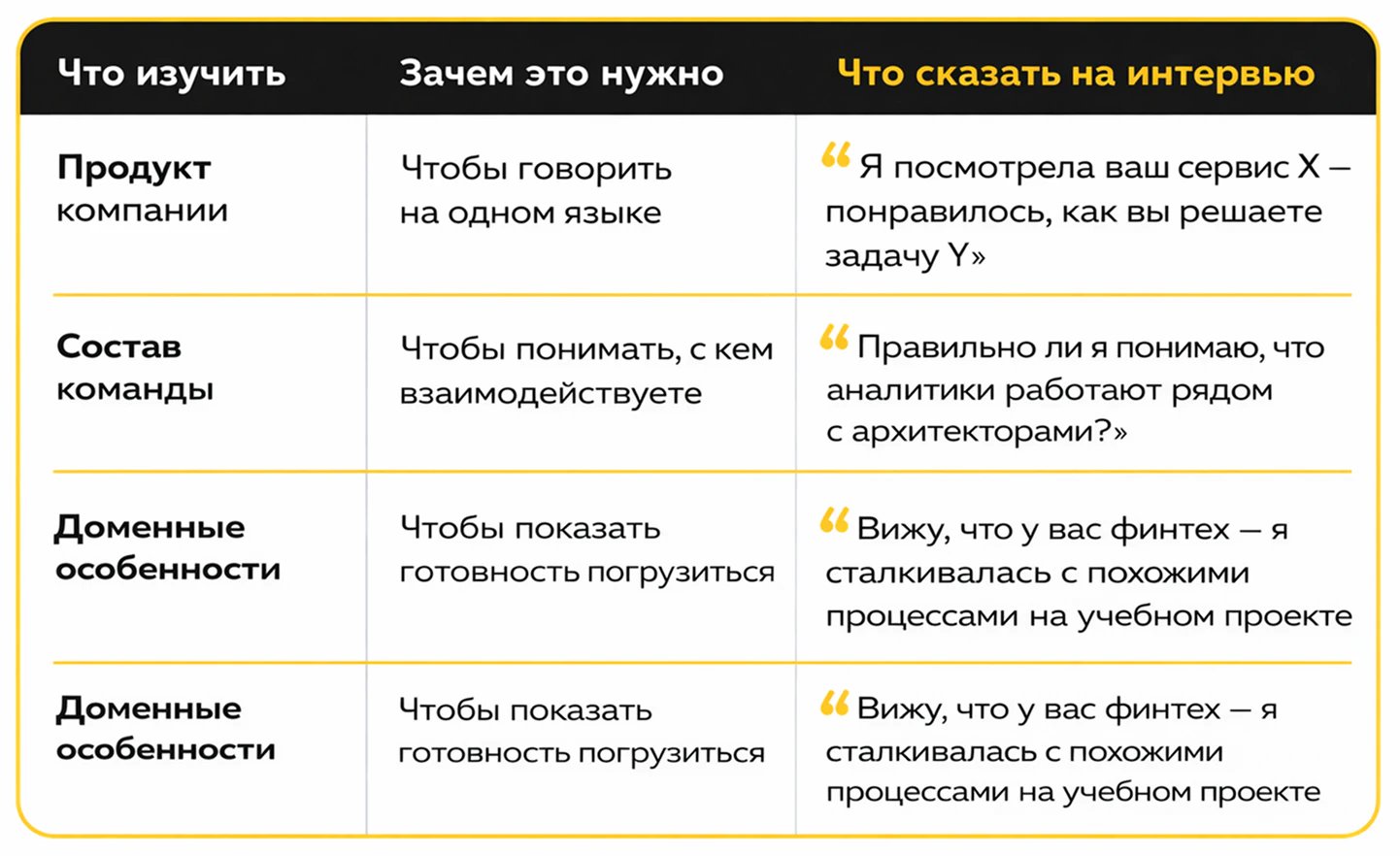 Как вести себя на собеседовании на системного аналитика и каких вопросов ожидать_8