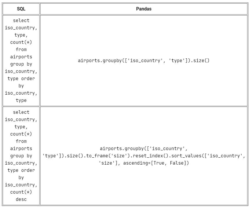 Работа с данными по-новому: Pandas вместо SQL_27