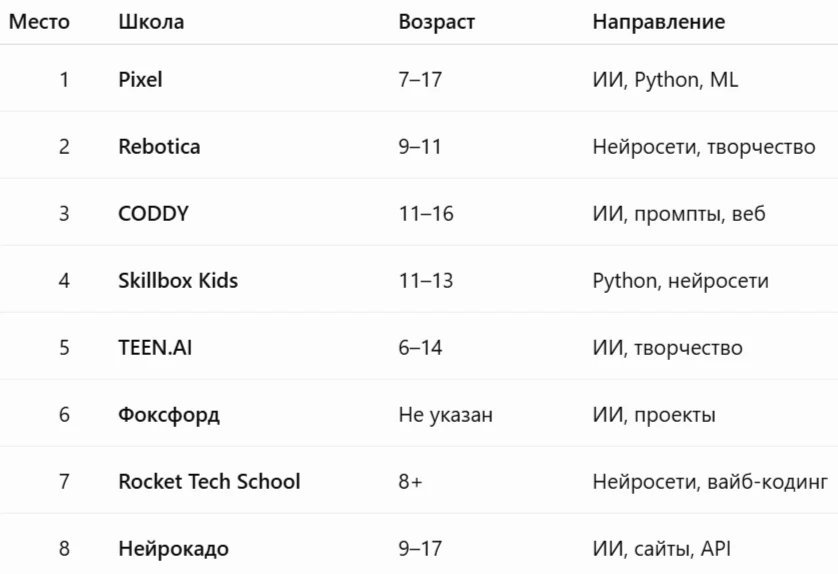 Лучшие курсы по нейросетям для детей: рейтинг школ и программ_11