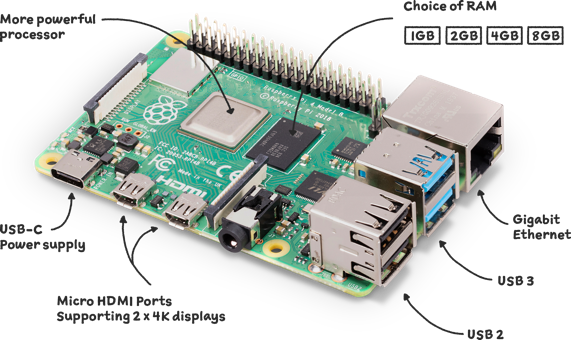 Как создать самодельные устройства на Raspberry Pi, ESP32 и Node-RED_11