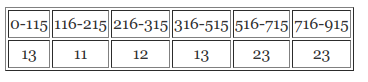 Надежность UDP протокола_10