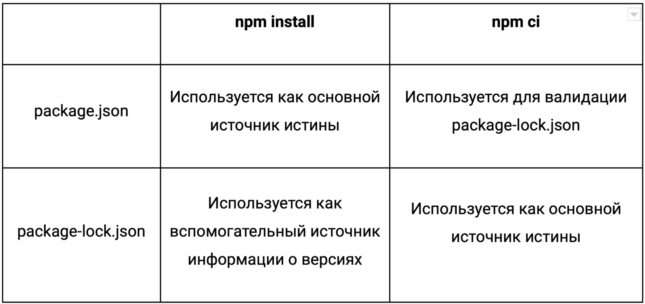 Менеджмент зависимостей в Javascript — управляем хаосом_124