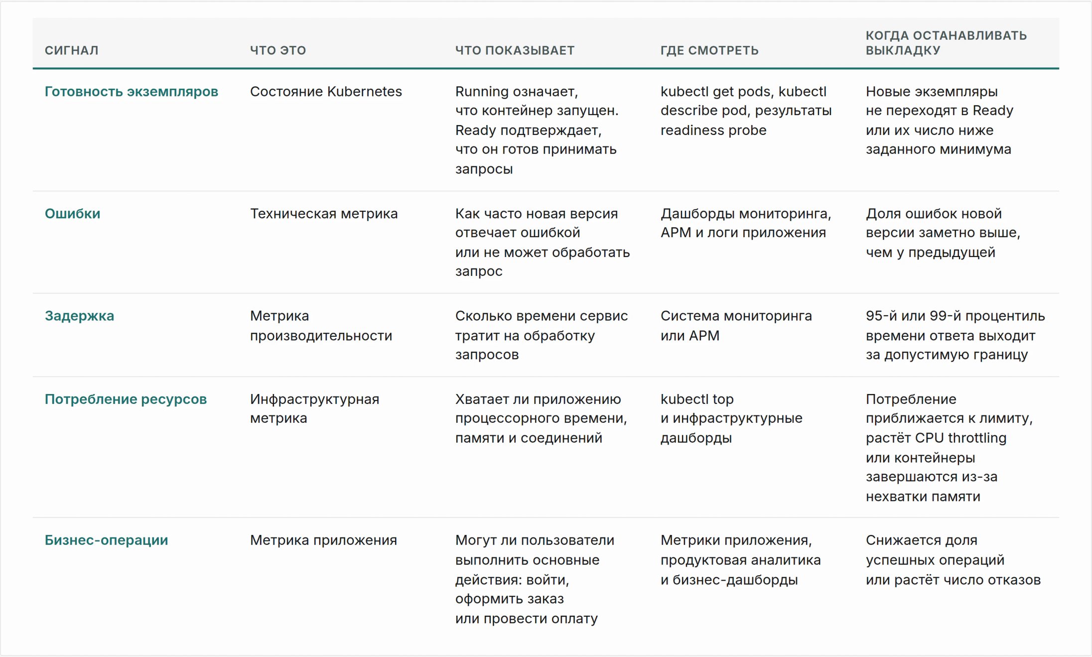 Стратегии деплоя, которые не роняют прод_23