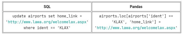 Работа с данными по-новому: Pandas вместо SQL_57
