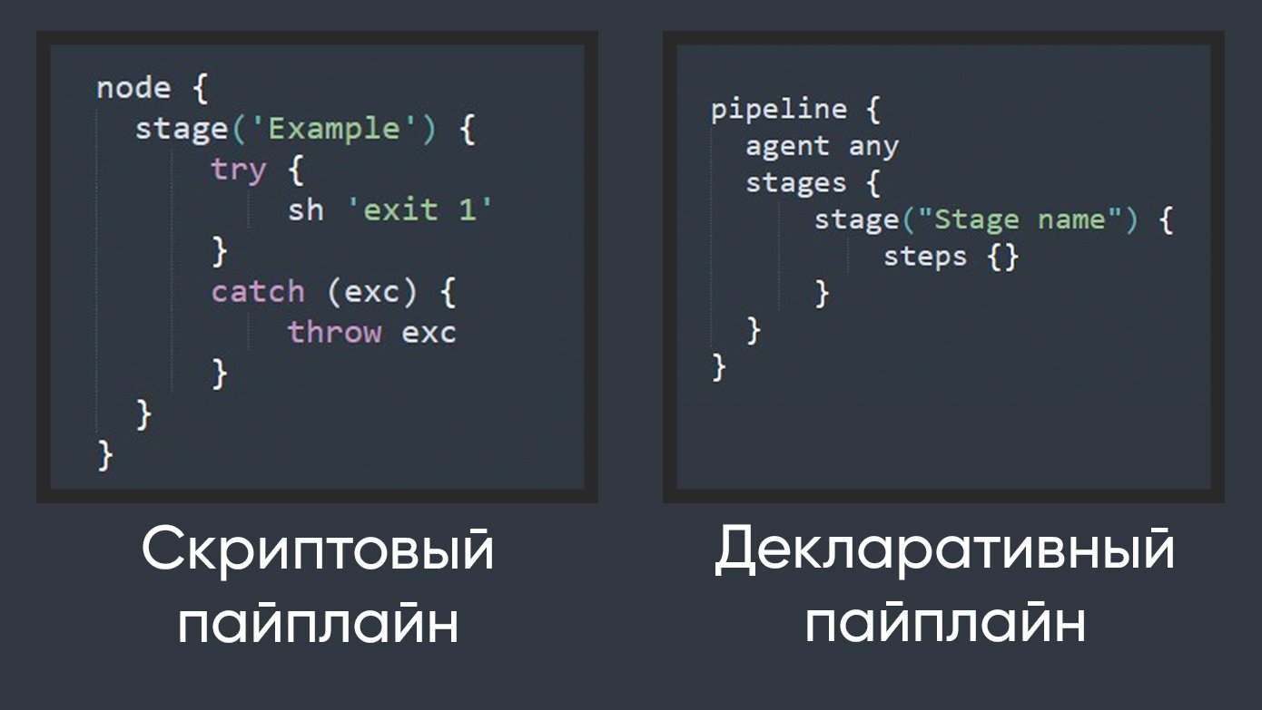 Как настроить и использовать Jenkins для автоматизации процессов_85
