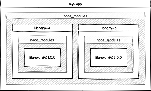 Менеджмент зависимостей в Javascript — управляем хаосом_51
