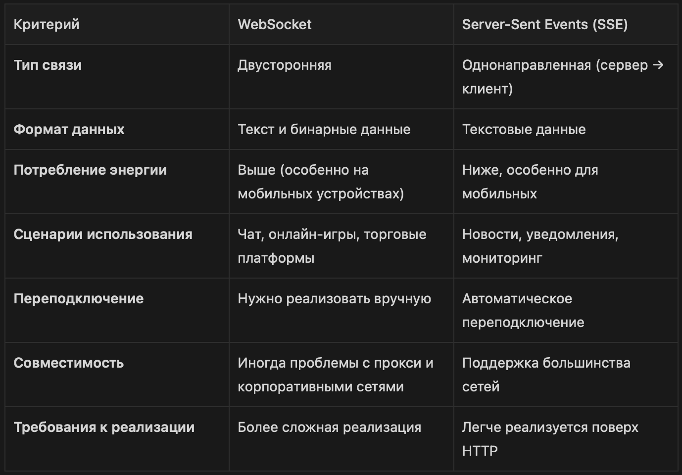 SSE vs WebSockets: разобрались, что где лучше работает_37