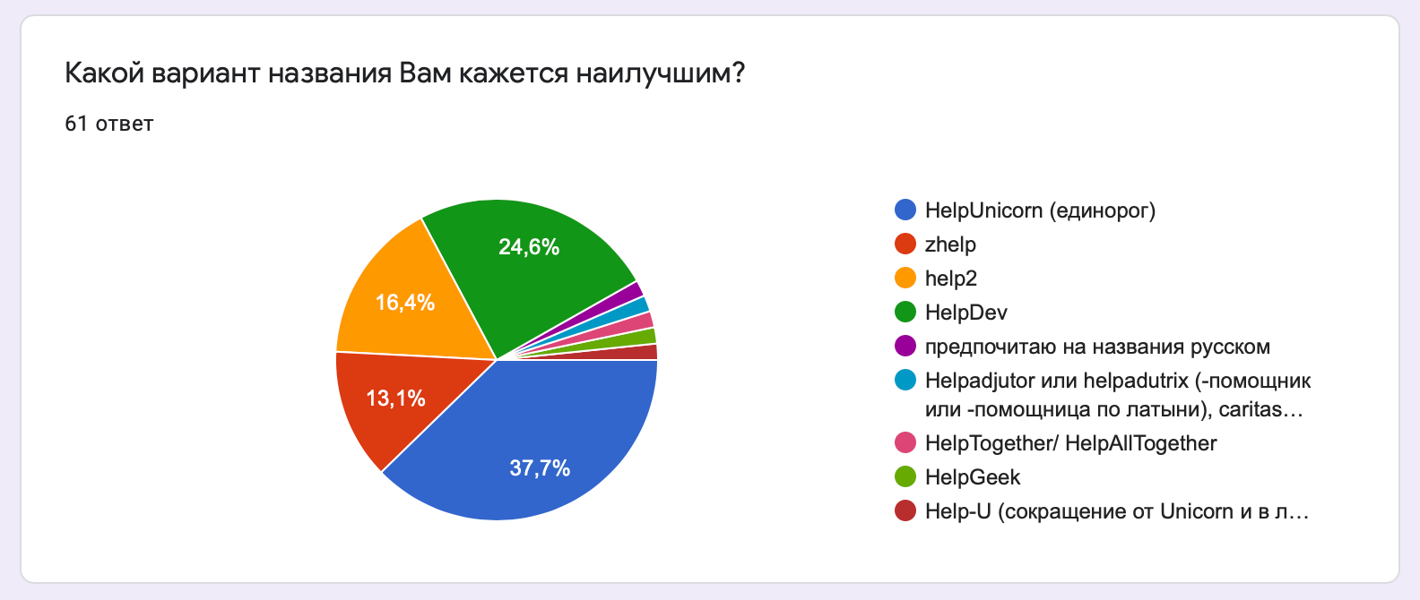 Как я создал благотворительный IT-стартап в 15 лет_25