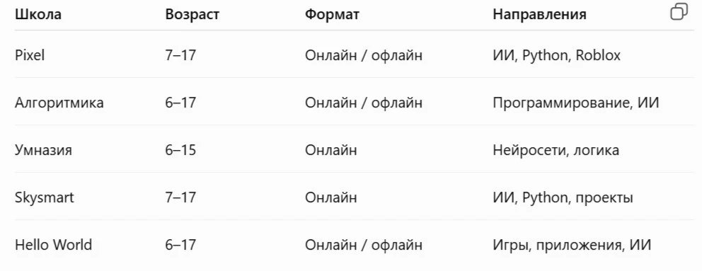 Обучение ИИ в 2026 году: топ-5 школ с ИИ для детей_10